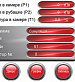Паровой стерилизатор PHS 100